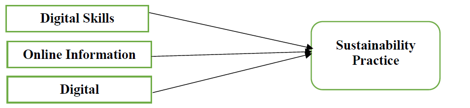 Conceptual Model